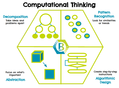 Computational Thinking 